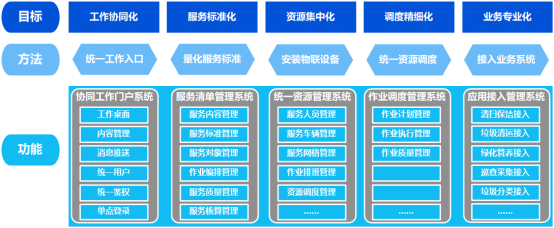 新模式孕育新動能 構(gòu)筑城市服務(wù)信息生態(tài) ——圖元科技物業(yè)城市智慧化解決方案應(yīng)用軟件服務(wù)